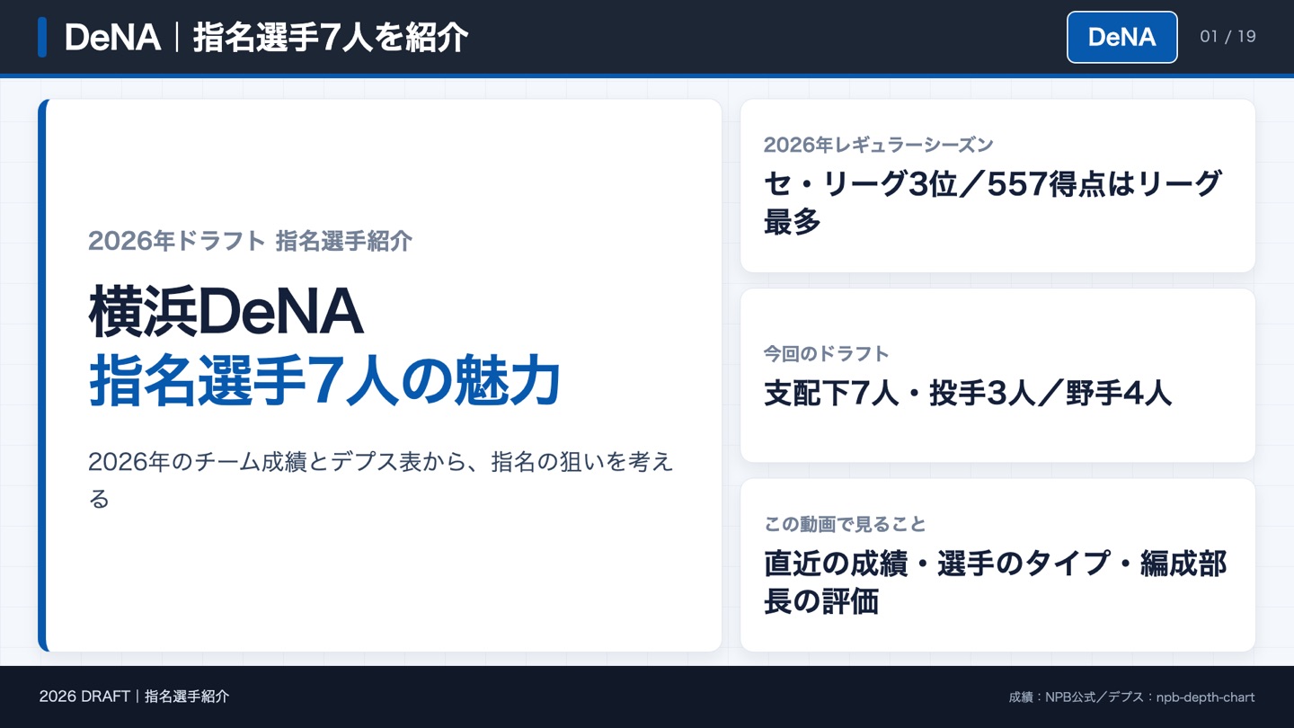 DeNA 指名選手7人を紹介
