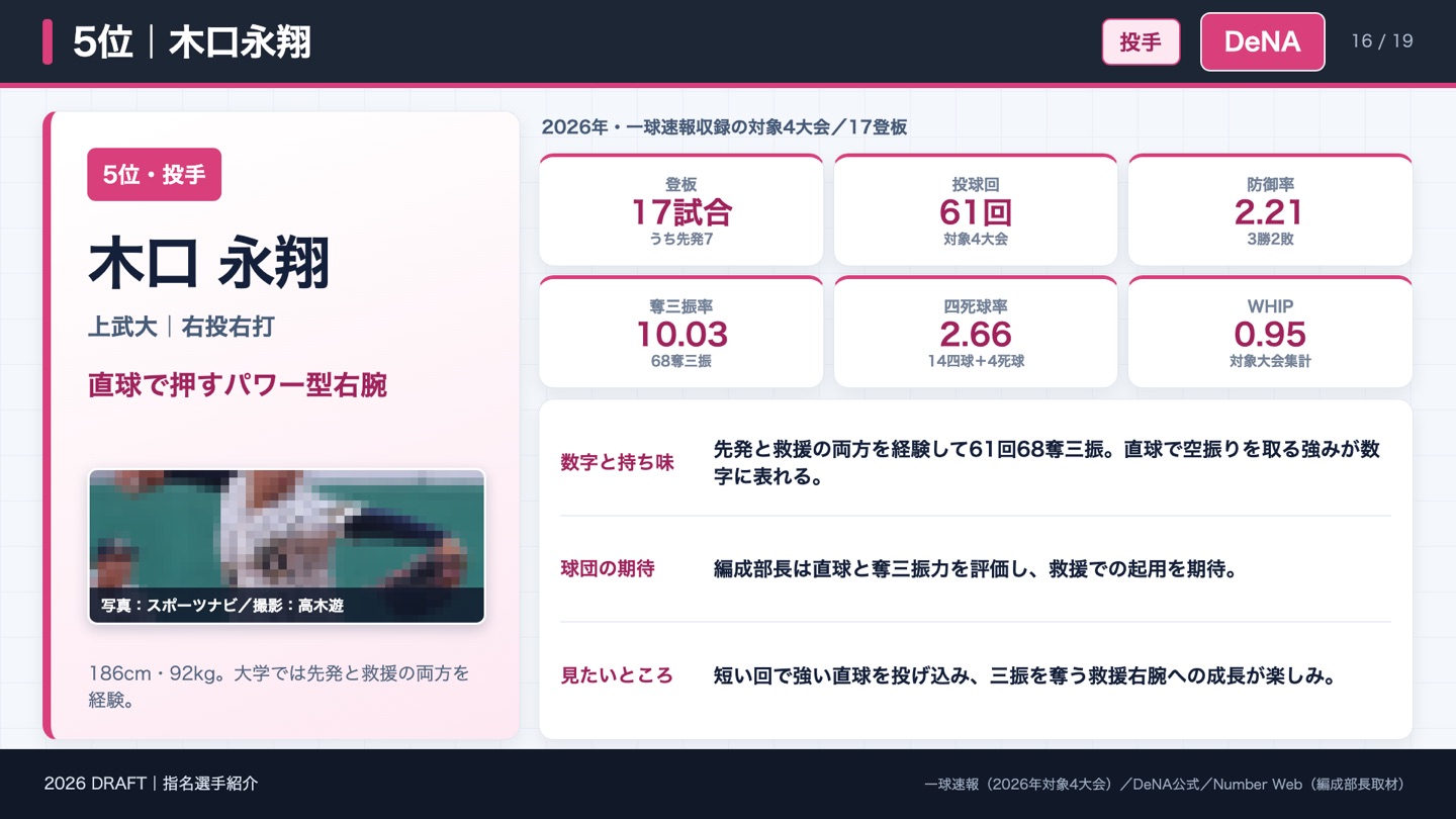 5位 木口永翔 2026年成績