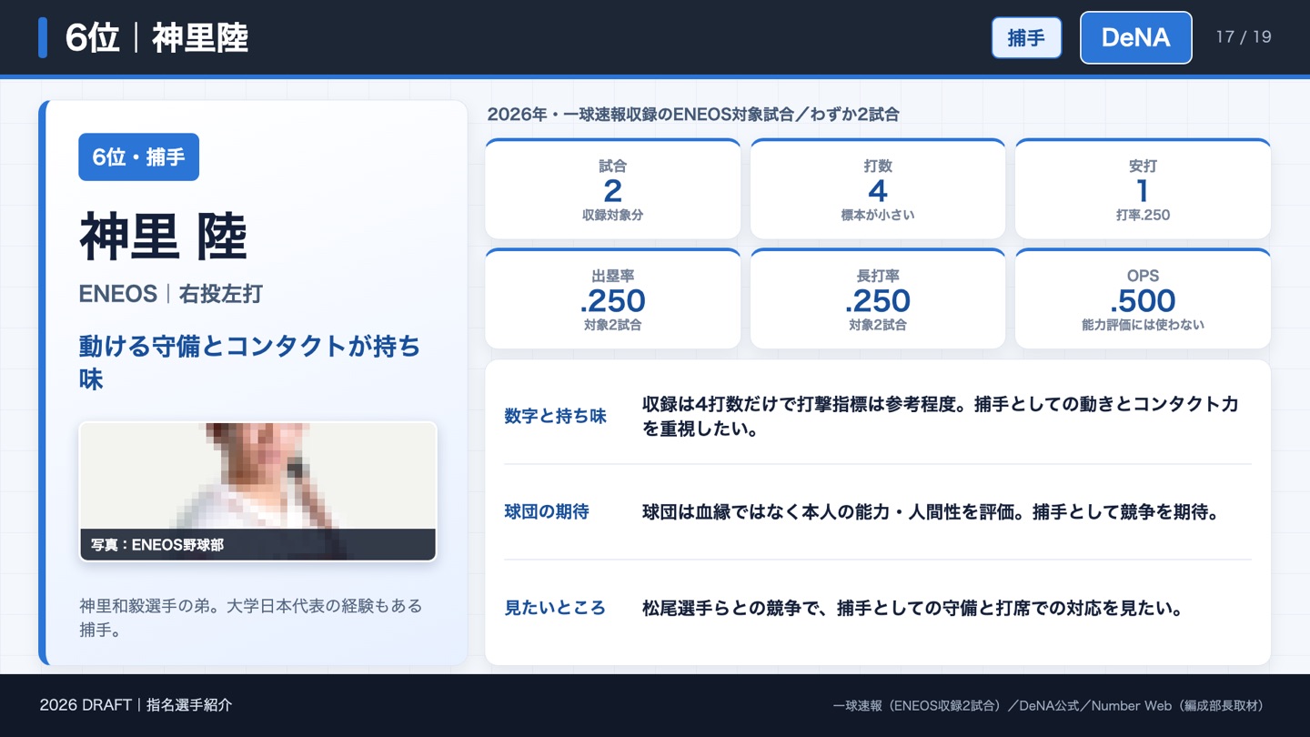 6位 神里陸 2026年成績