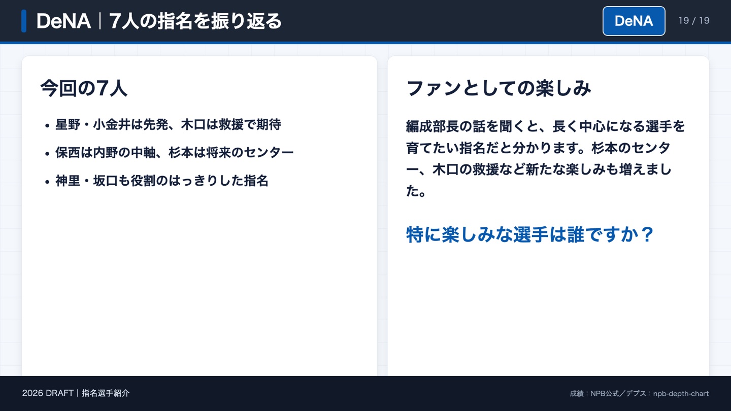 DeNA 7人の指名を振り返る
