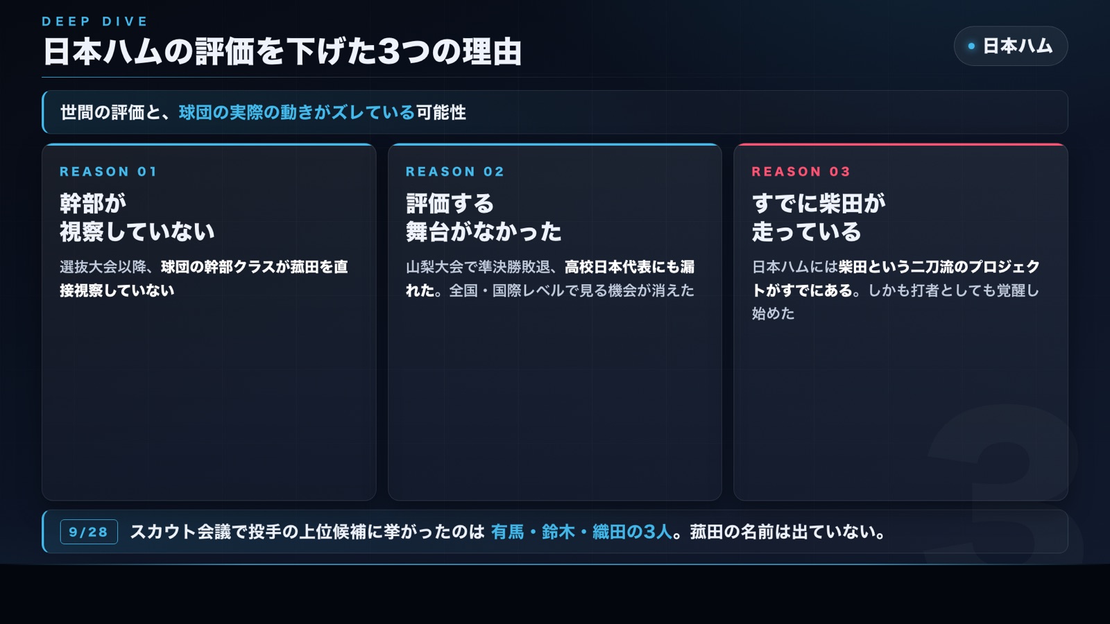 日本ハムが菰田の評価を下げたと見る3つの理由