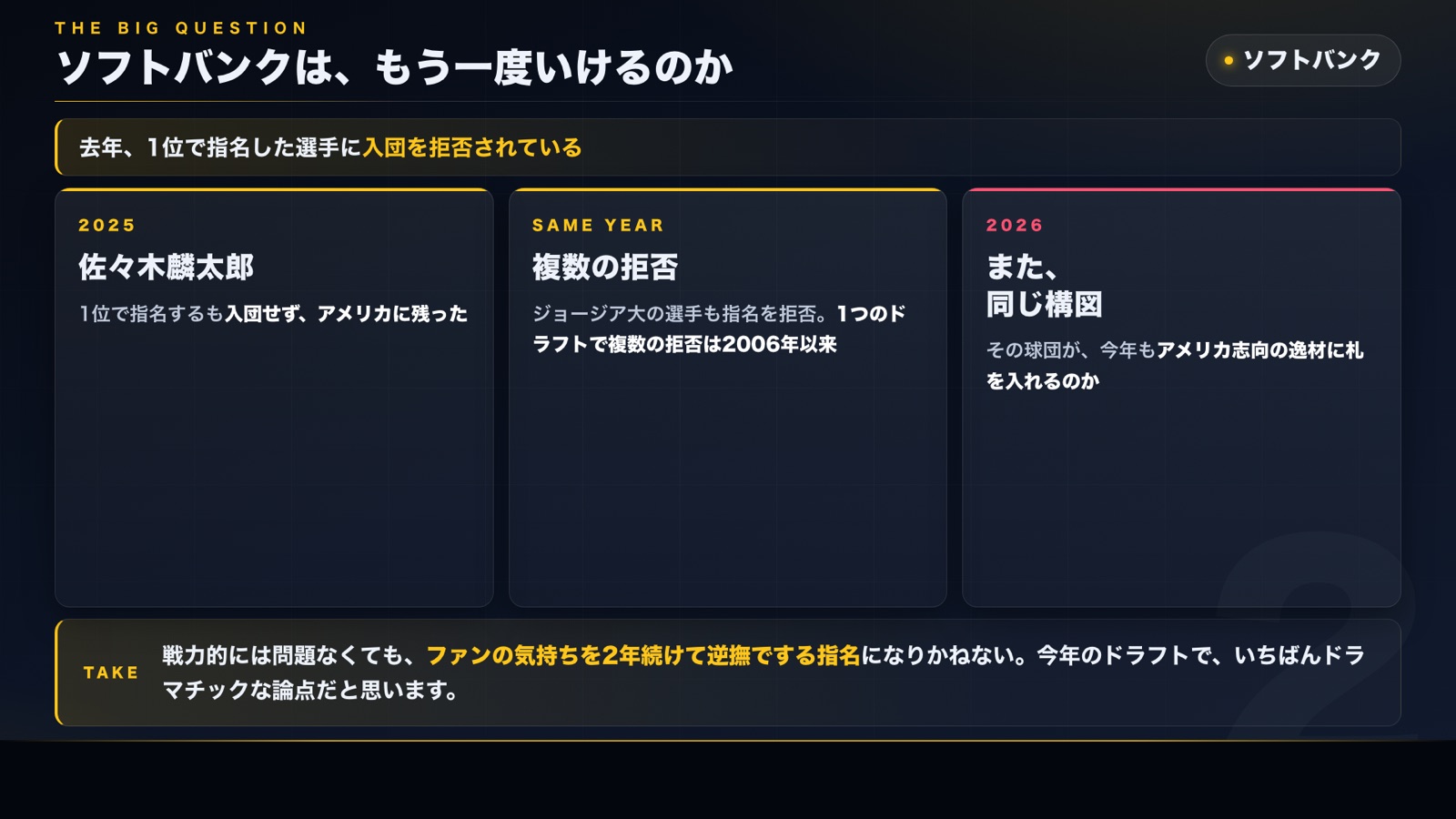 佐々木麟太郎の入団拒否を受けたソフトバンクの論点
