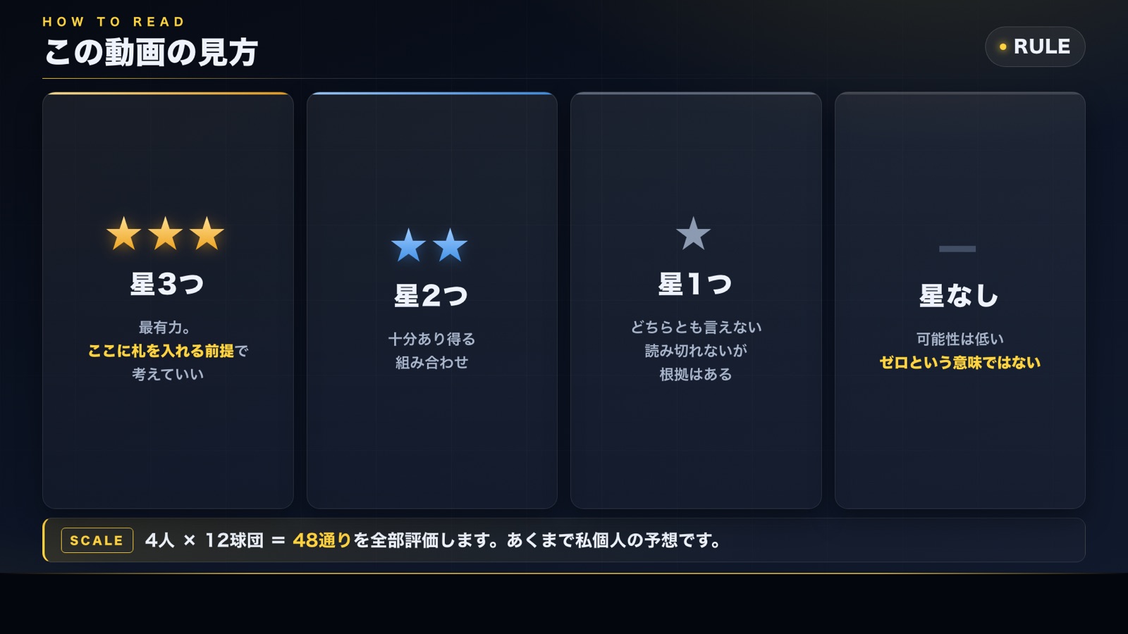 星4段階の評価基準