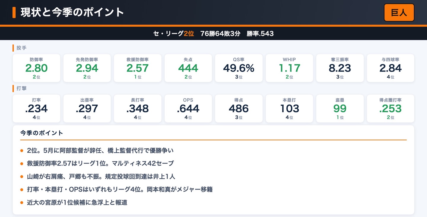 読売ジャイアンツ 現状と今季のポイント
