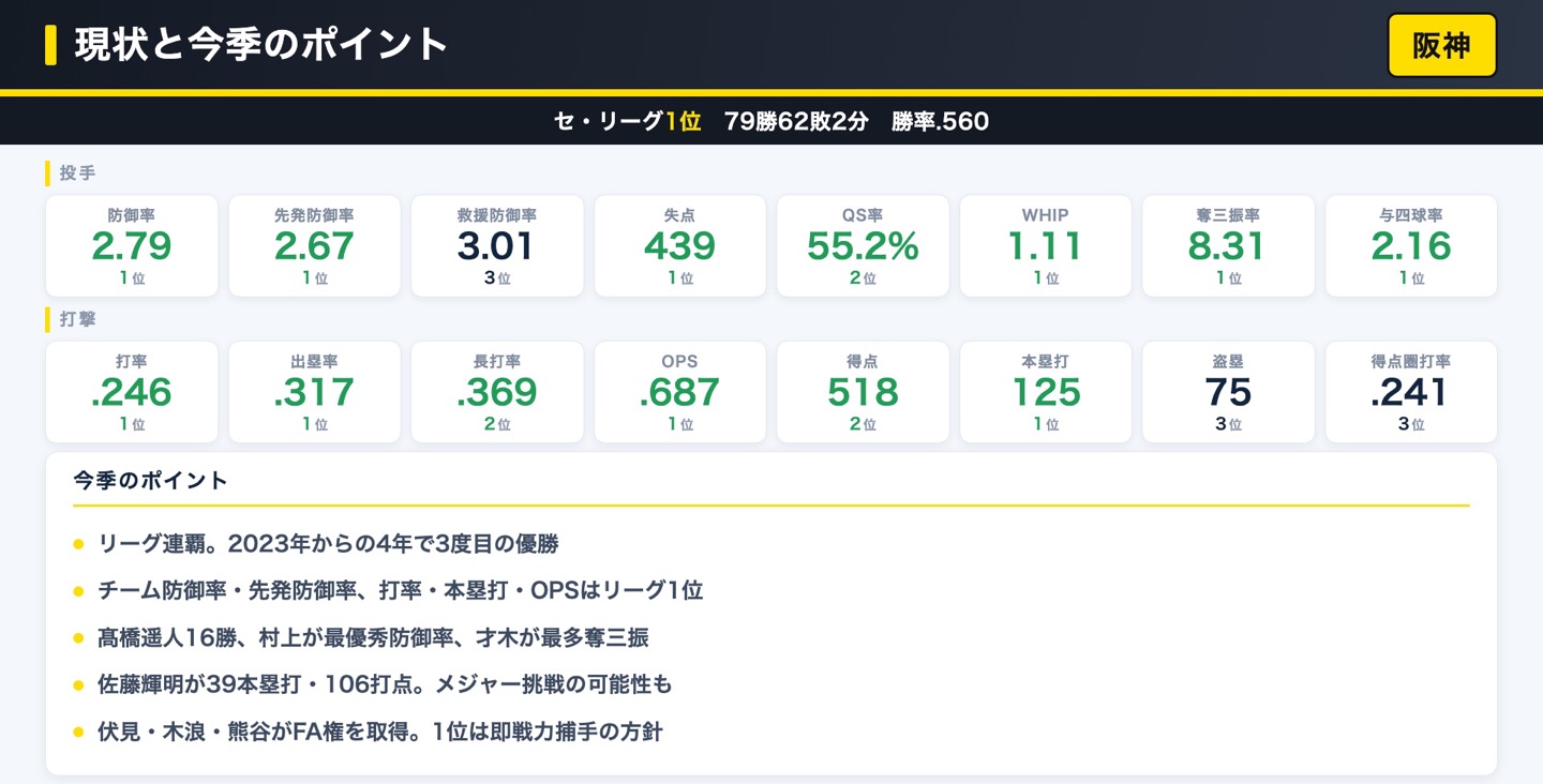 阪神タイガース 現状と今季のポイント