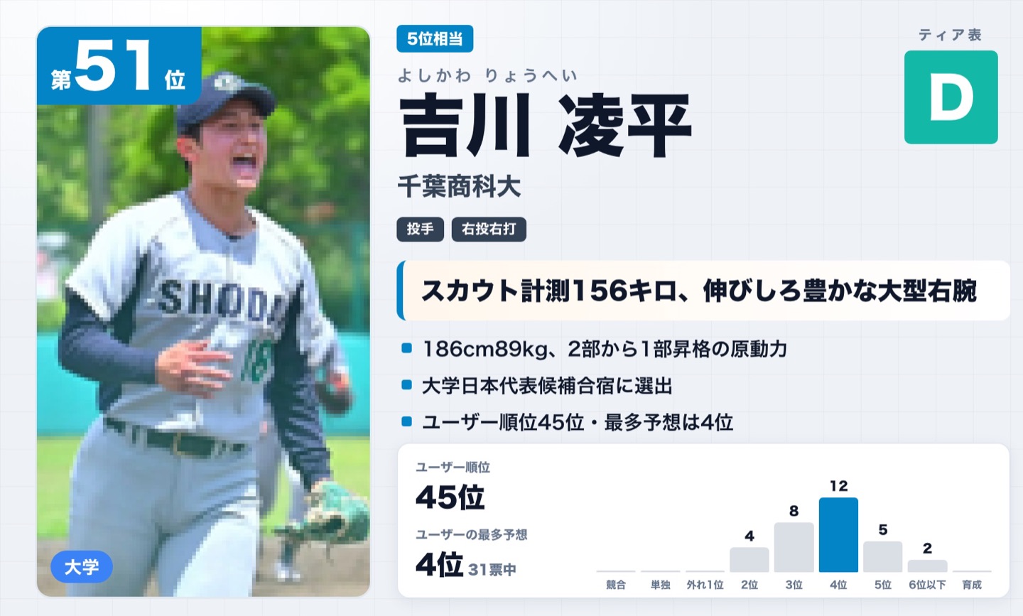 第51位 吉川凌平（千葉商科大）