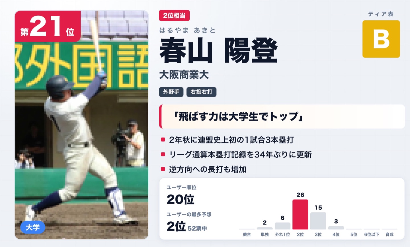 第21位 春山陽登（大阪商業大）