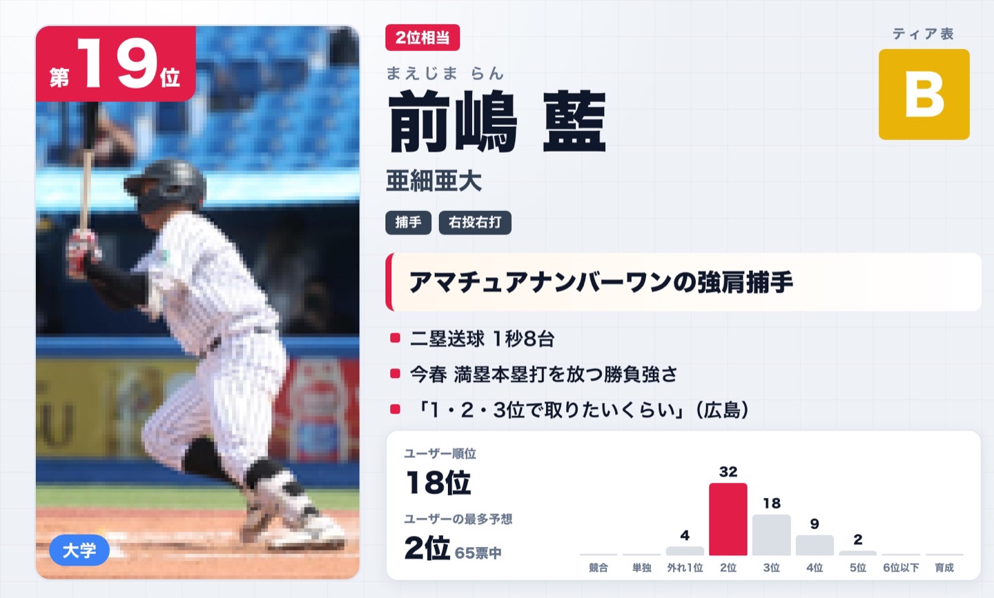 第19位 前嶋藍（亜細亜大）