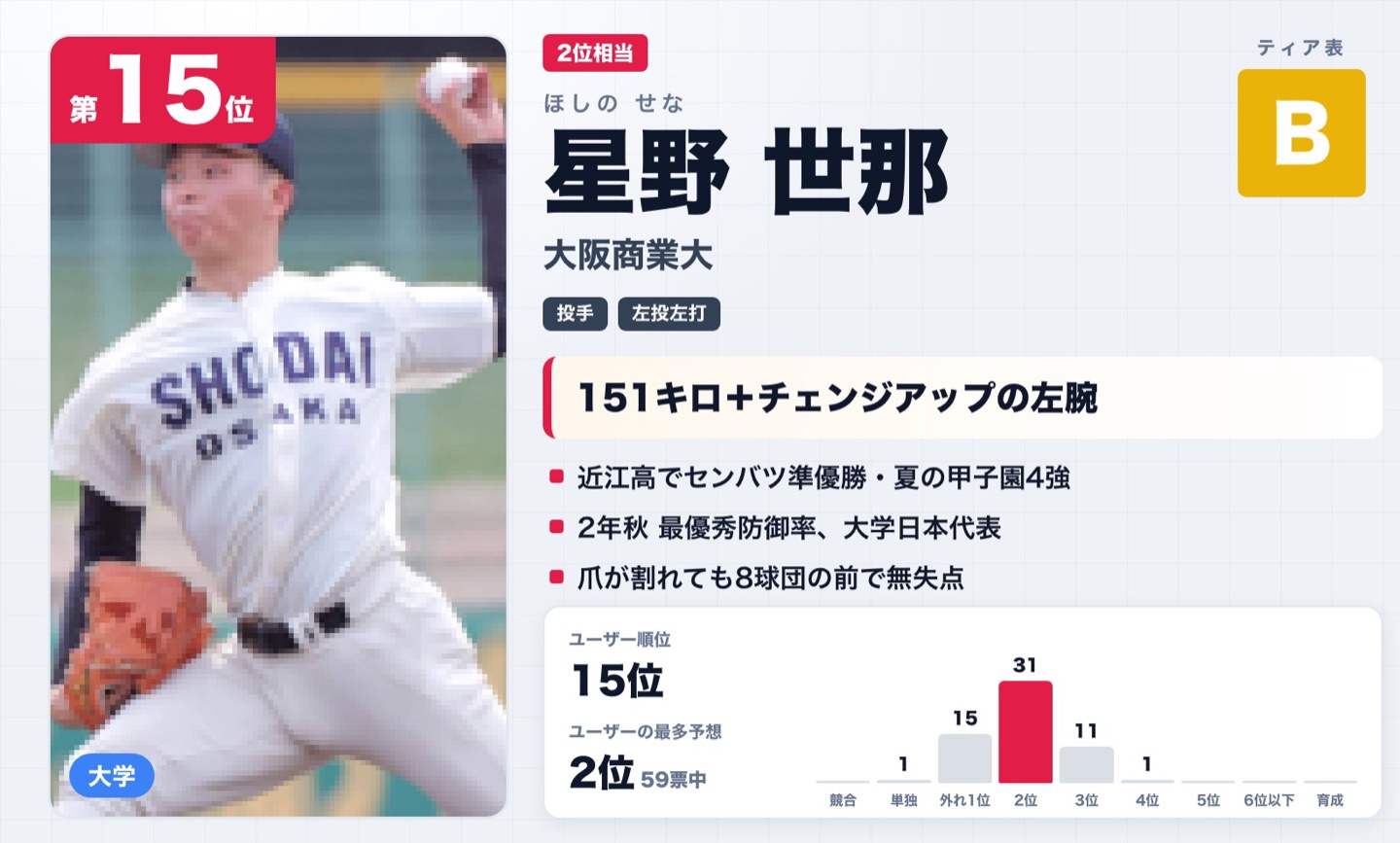 第15位 星野世那（大阪商業大）
