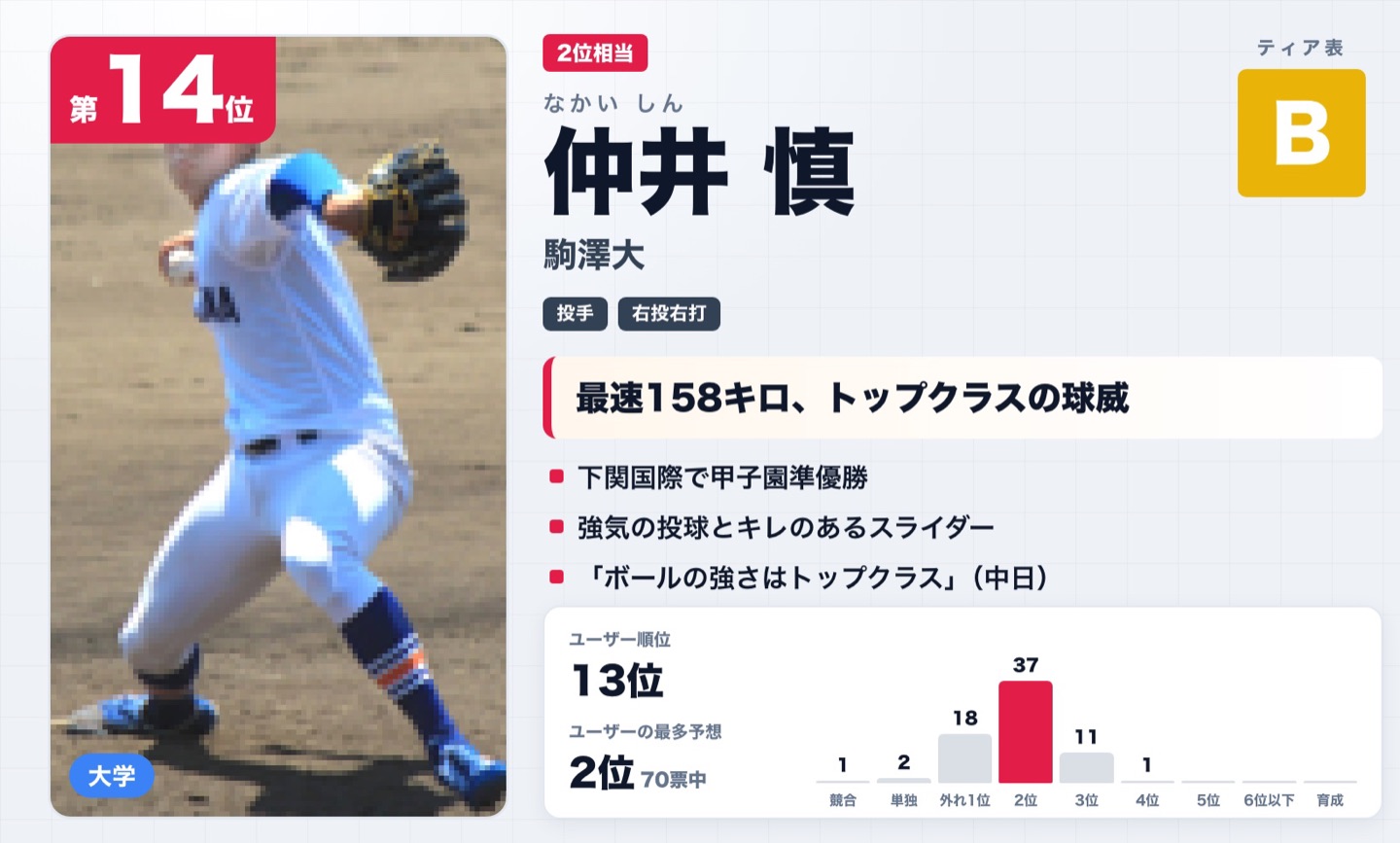 第14位 仲井慎（駒澤大）