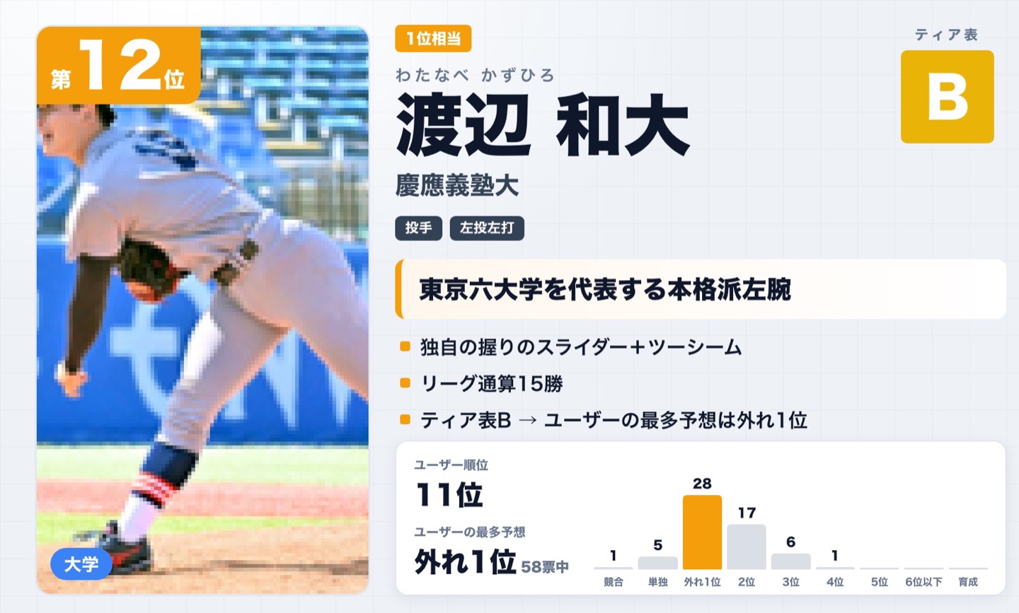 第12位 渡辺和大（慶應義塾大）