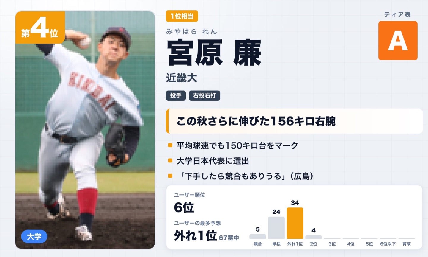 第4位 宮原廉（近畿大）