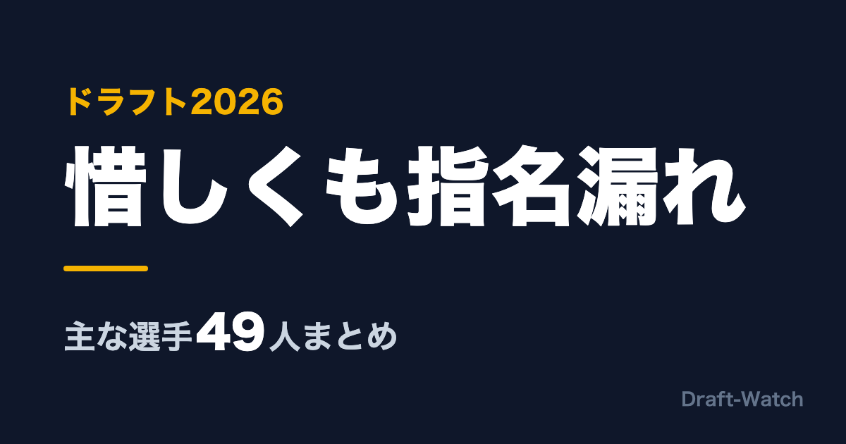 【ドラフト2026】惜しくも指名漏れとなった主な選手まとめ｜即戦力右腕の磯貝和賢、四冠の川満真ら49人