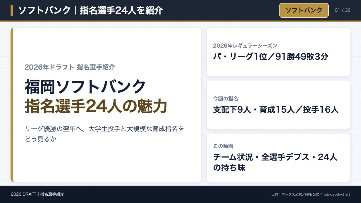 ソフトバンク 指名選手24人を紹介