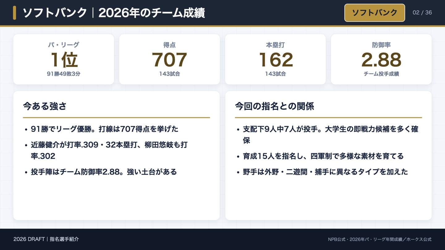 ソフトバンク 2026年のチーム成績