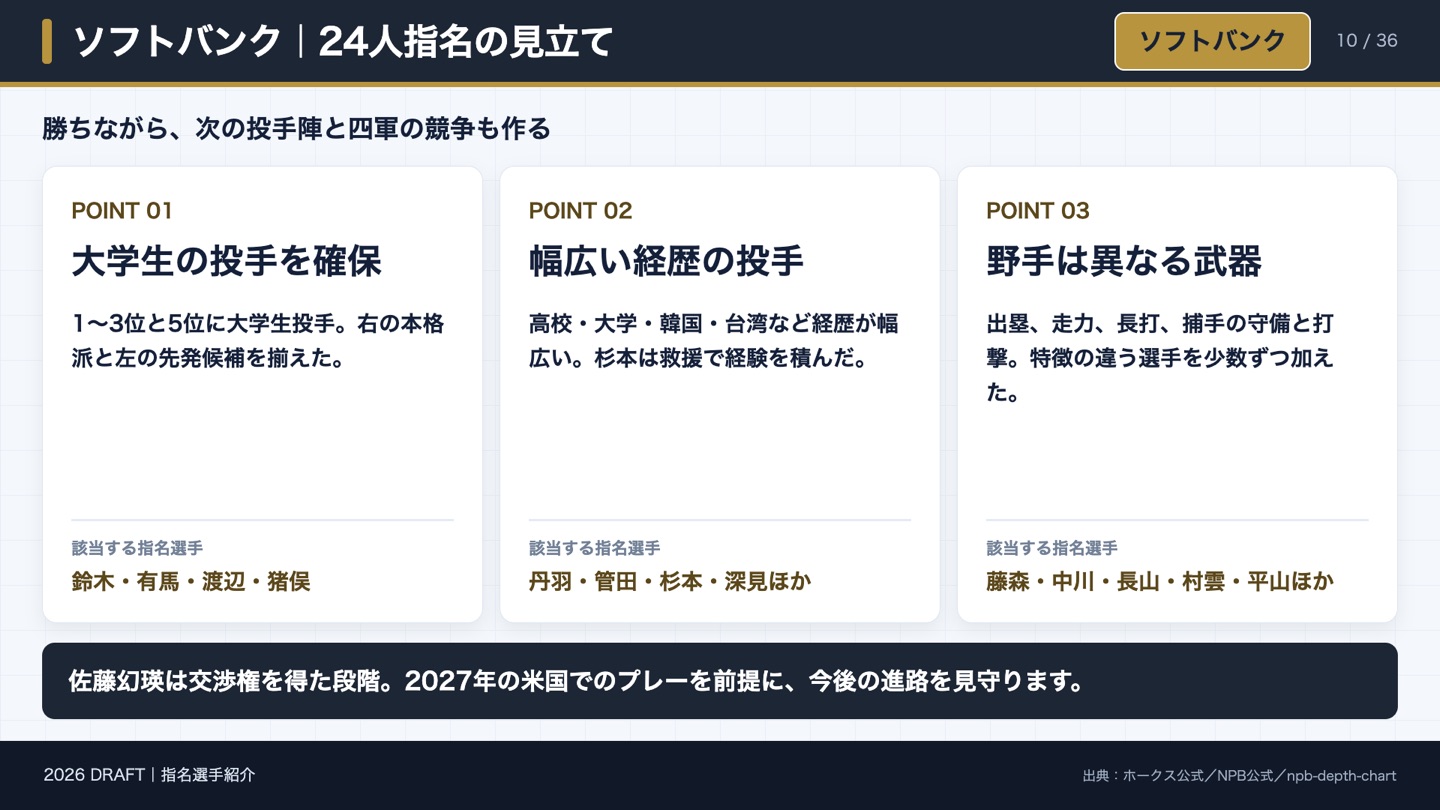 ソフトバンク 24人指名の見立て