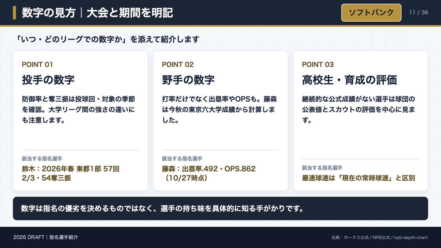 数字の見方 大会と期間を明記