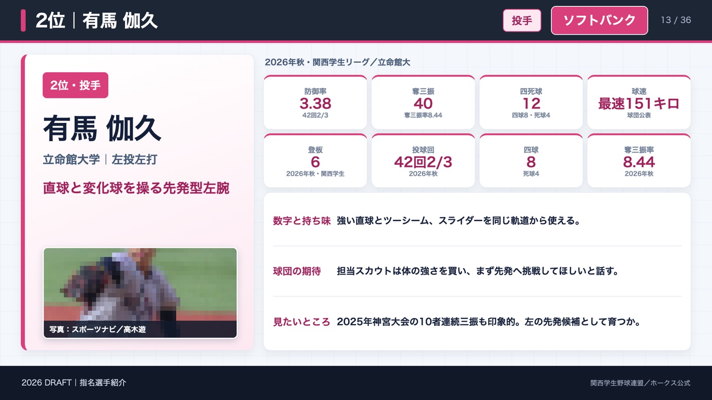 2位 有馬伽久 2026年秋の成績