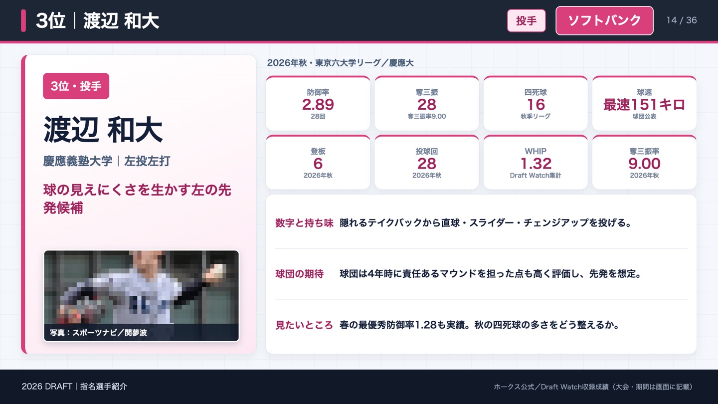 3位 渡辺和大 2026年の成績