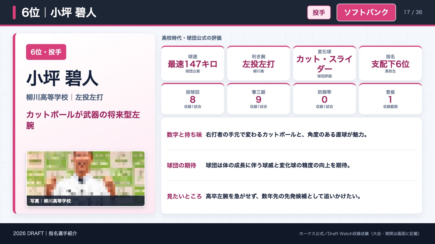 6位 小坪碧人