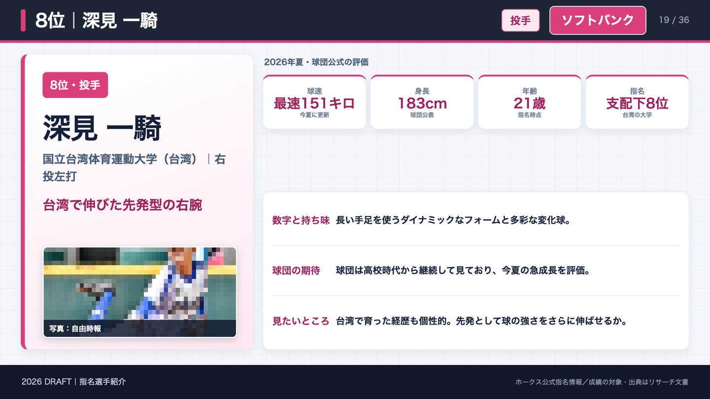 8位 深見一騎