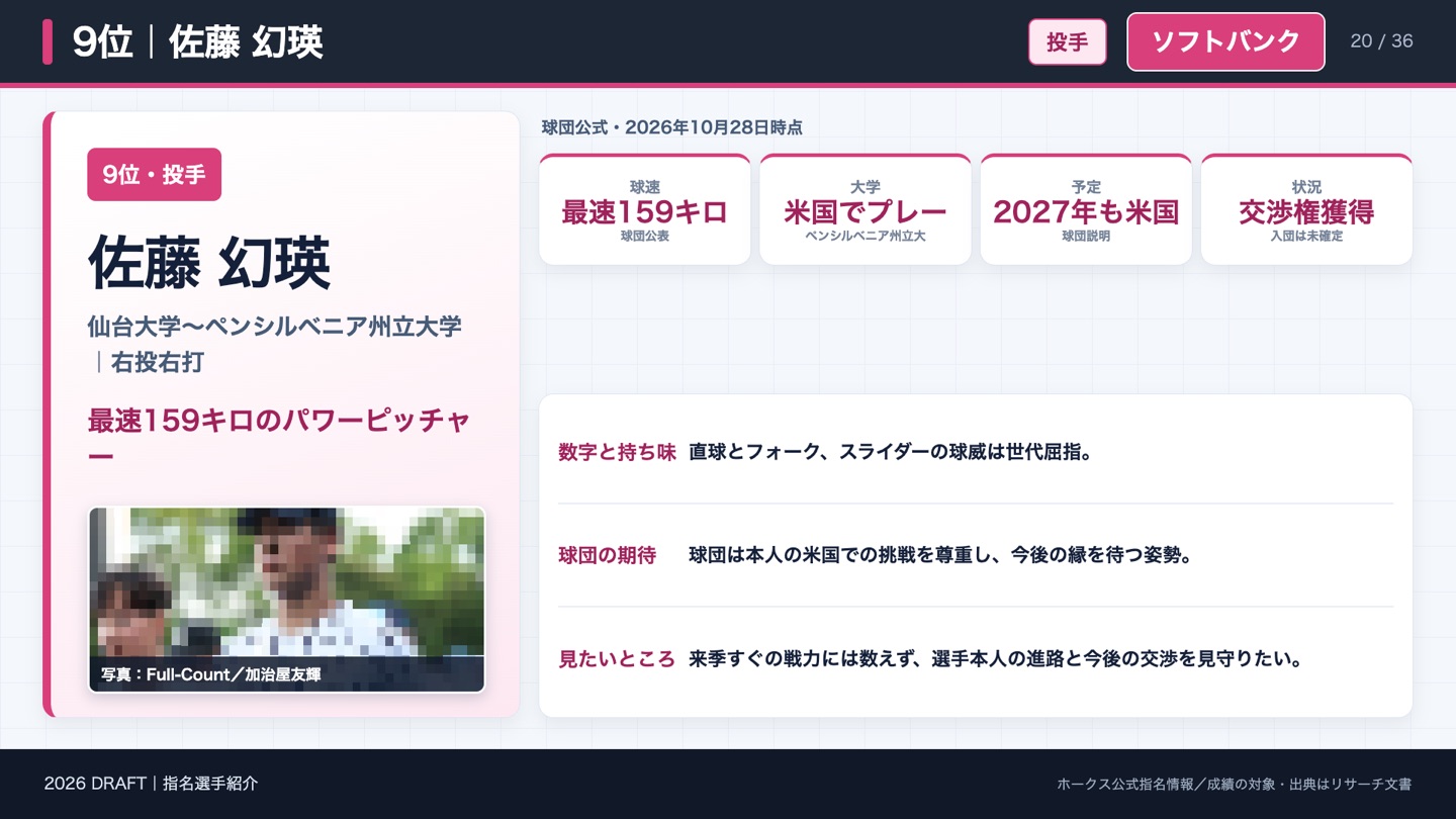 9位 佐藤幻瑛