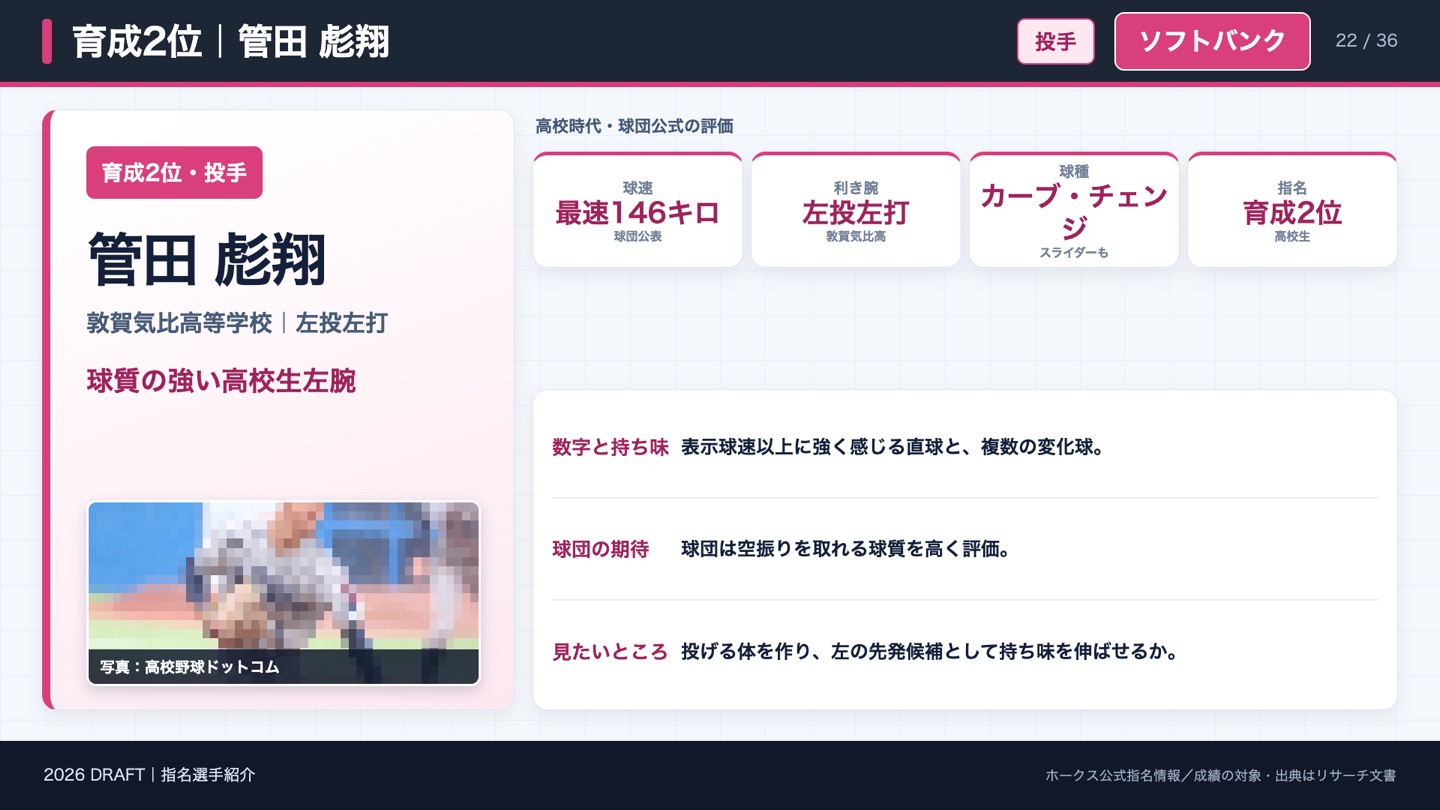育成2位 管田彪翔