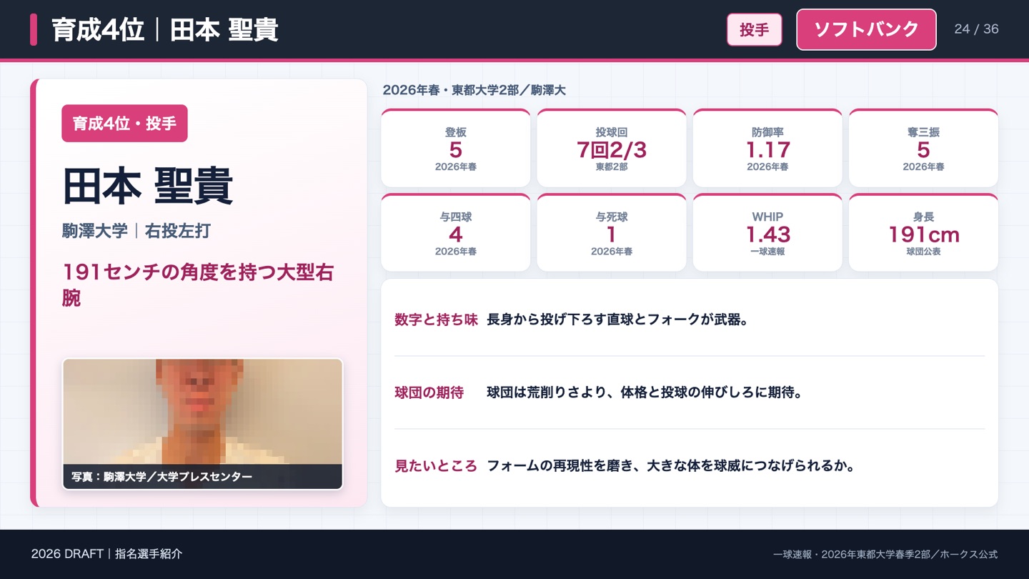 育成4位 田本聖貴