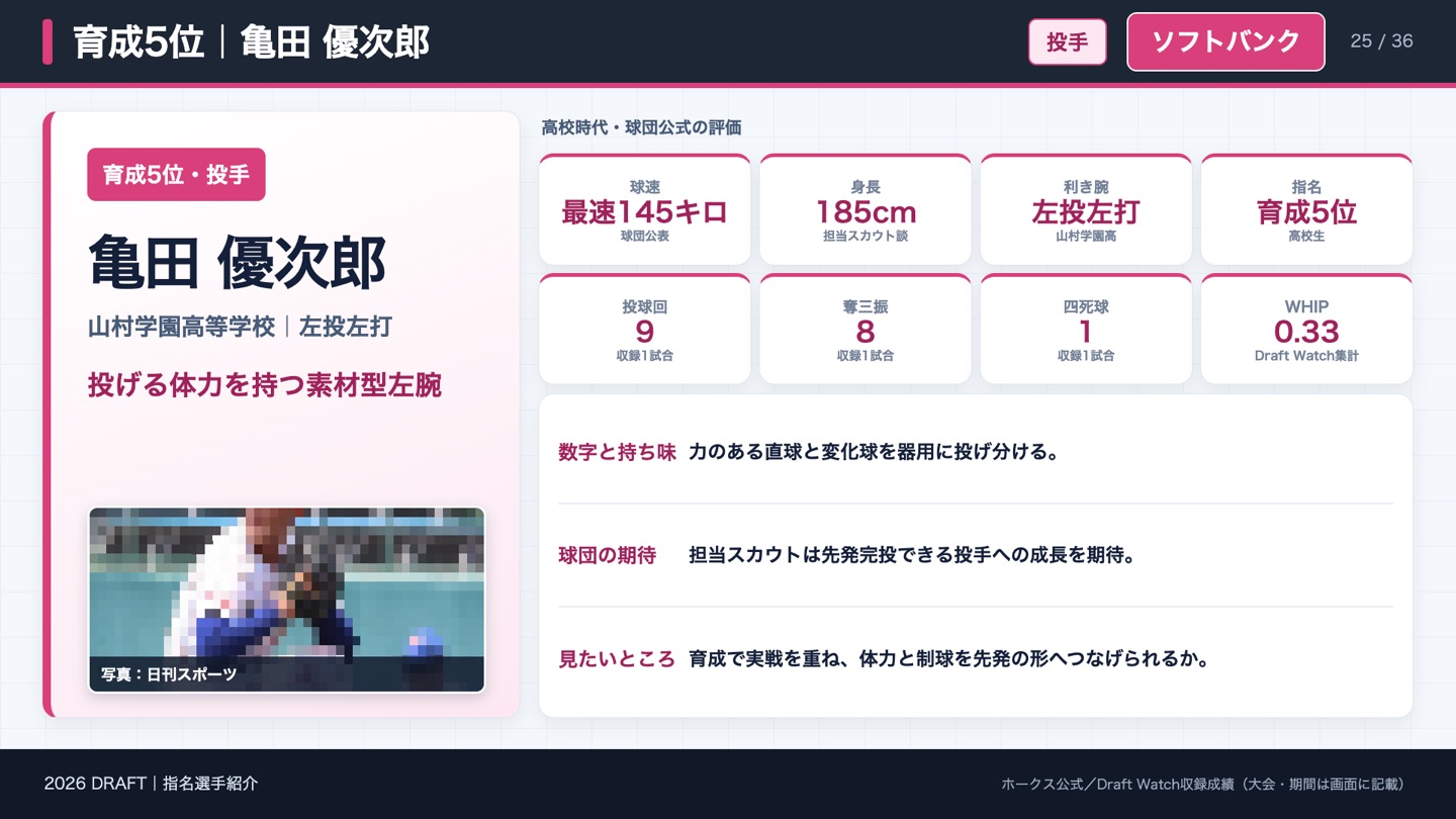 育成5位 亀田優次郎
