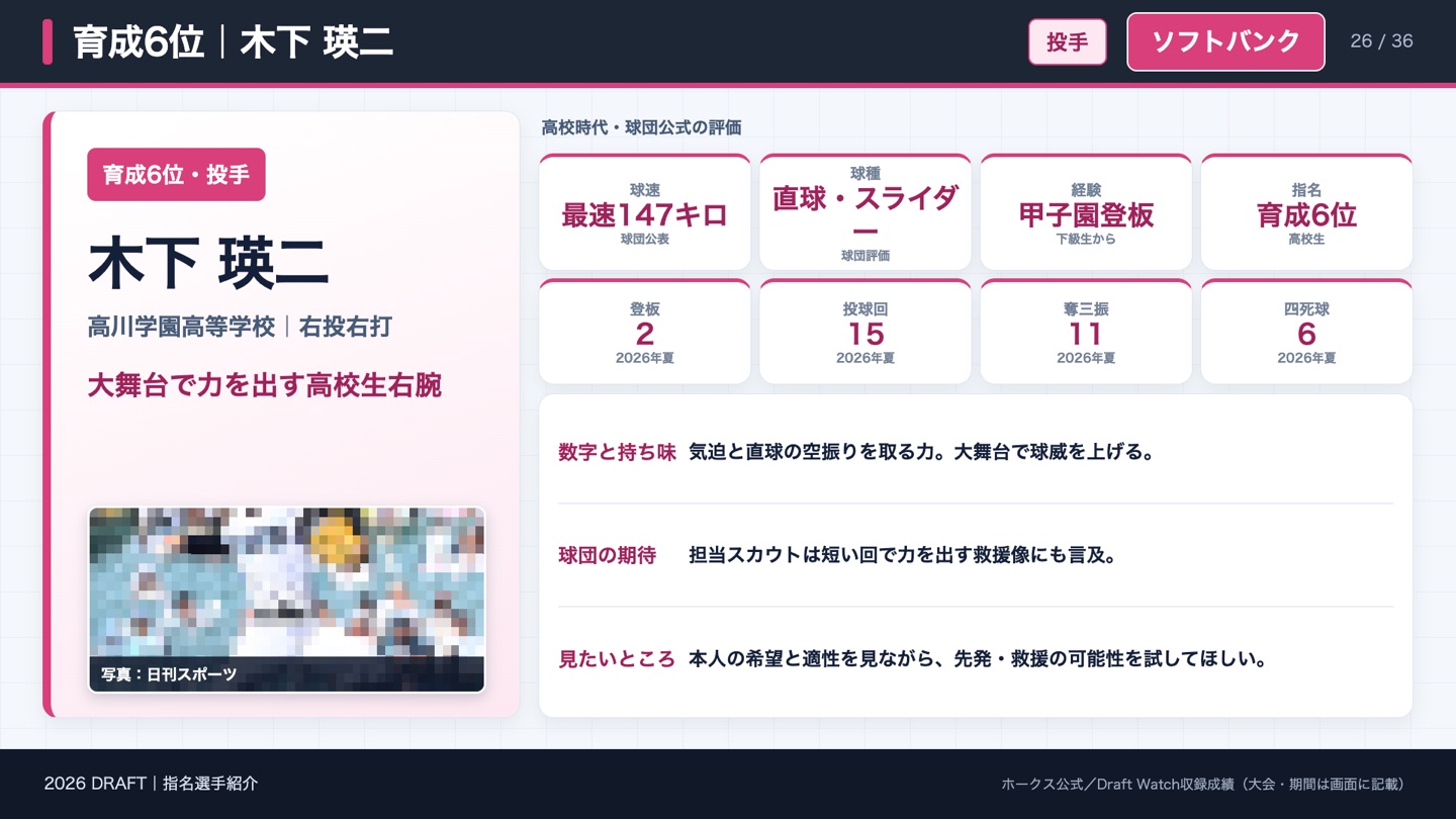 育成6位 木下瑛二