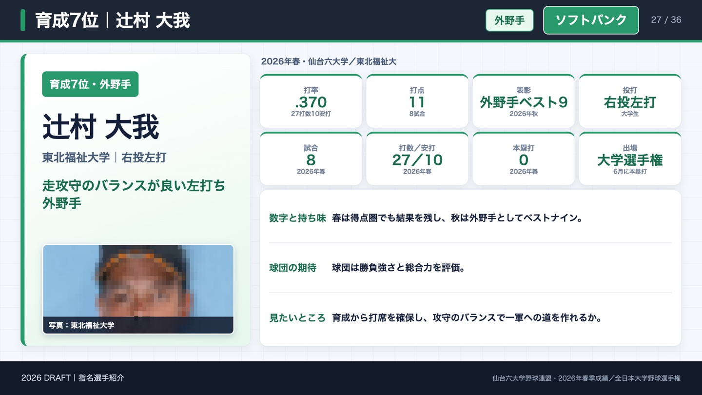 育成7位 辻村大我 2026年の成績