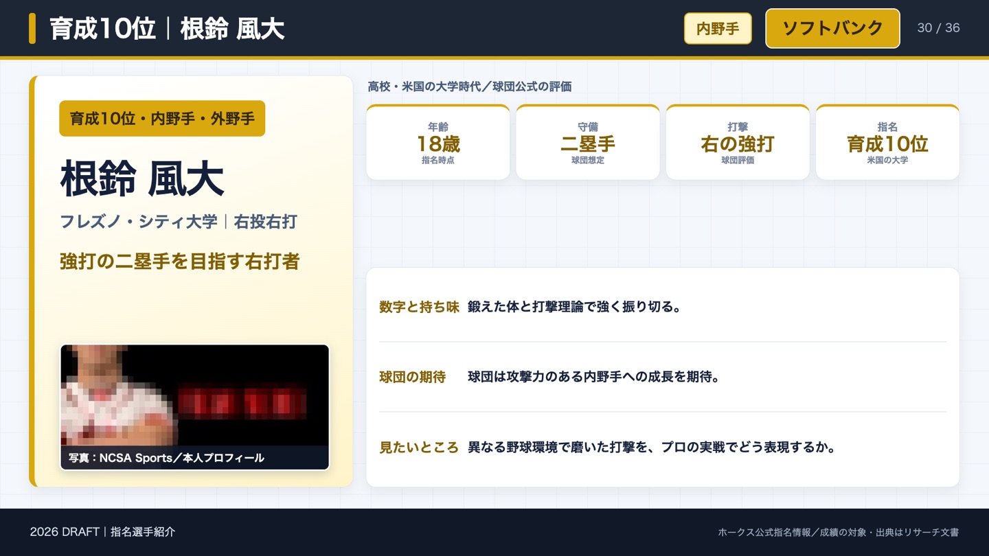 育成10位 根鈴風大