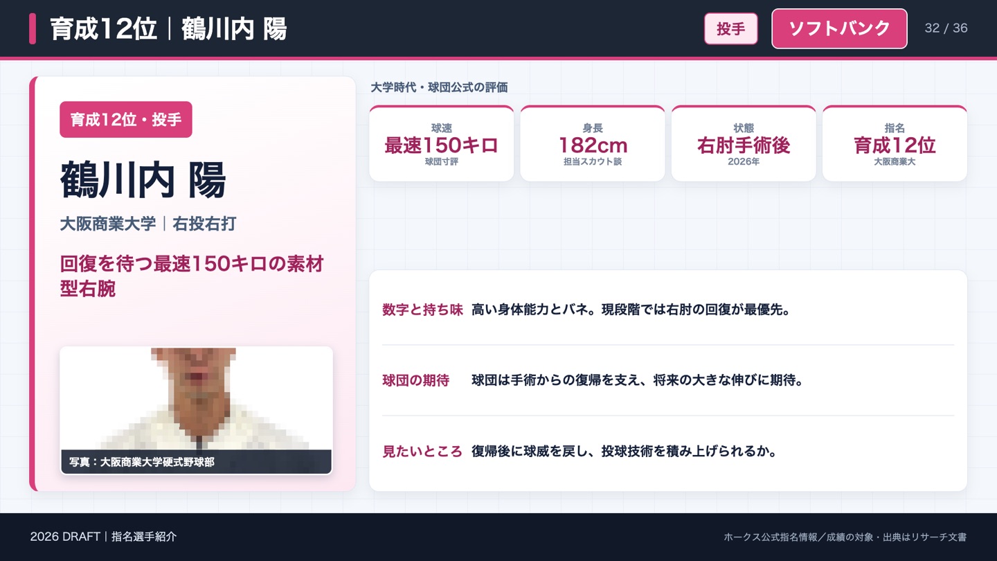 育成12位 鶴川内陽