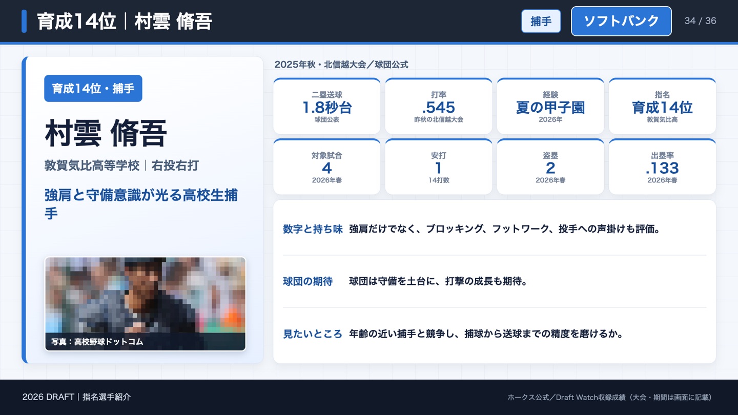 育成14位 村雲脩吾
