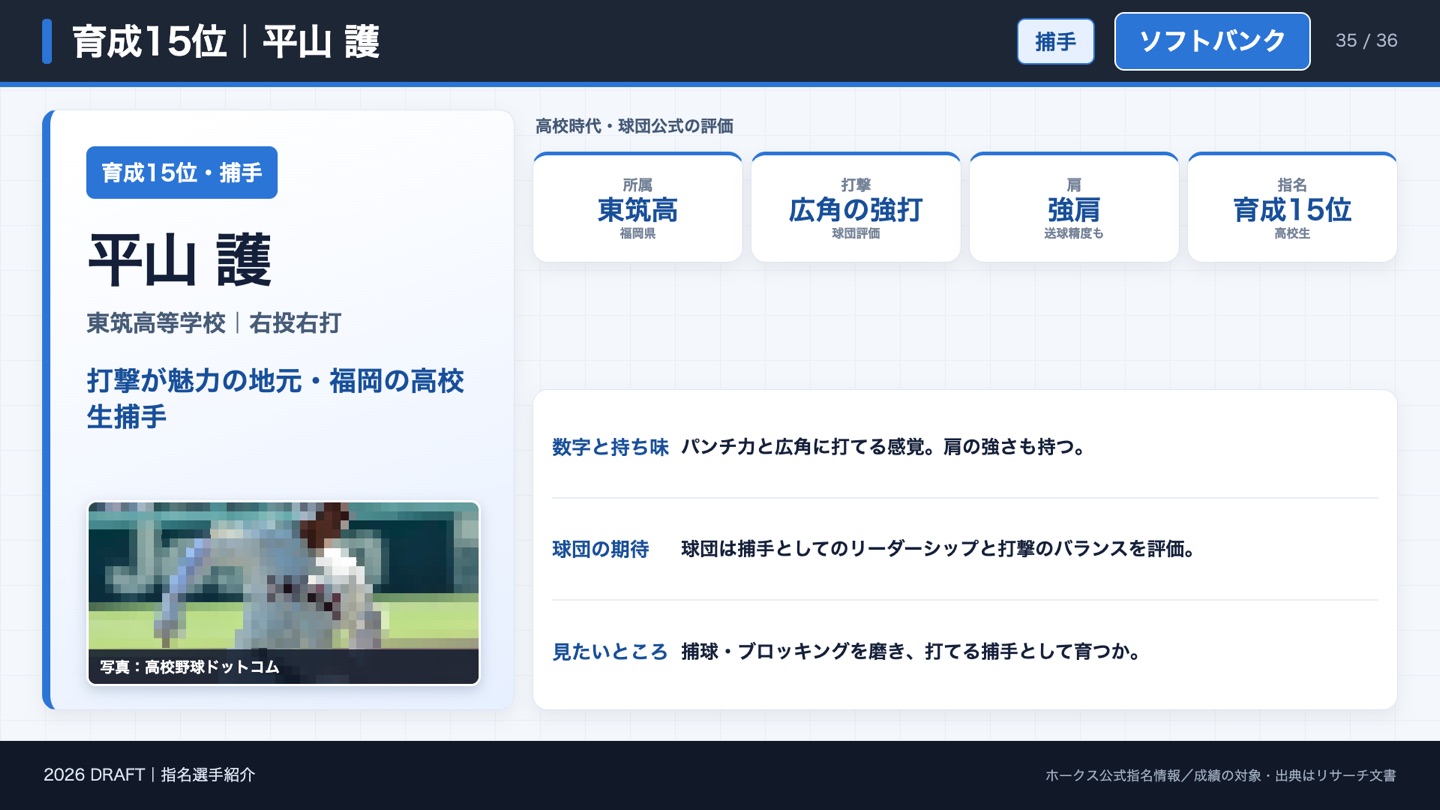 育成15位 平山護