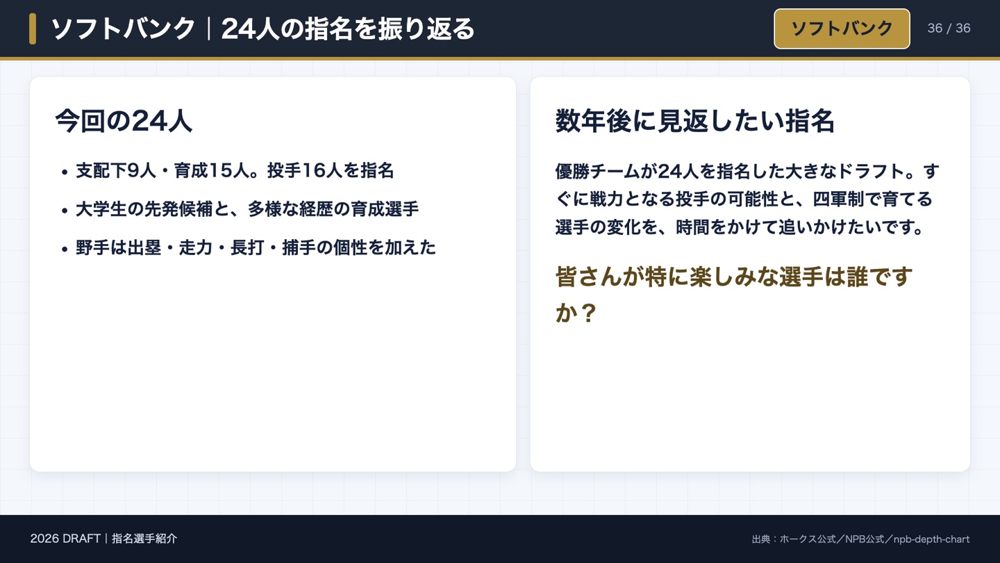 ソフトバンク 24人の指名を振り返る