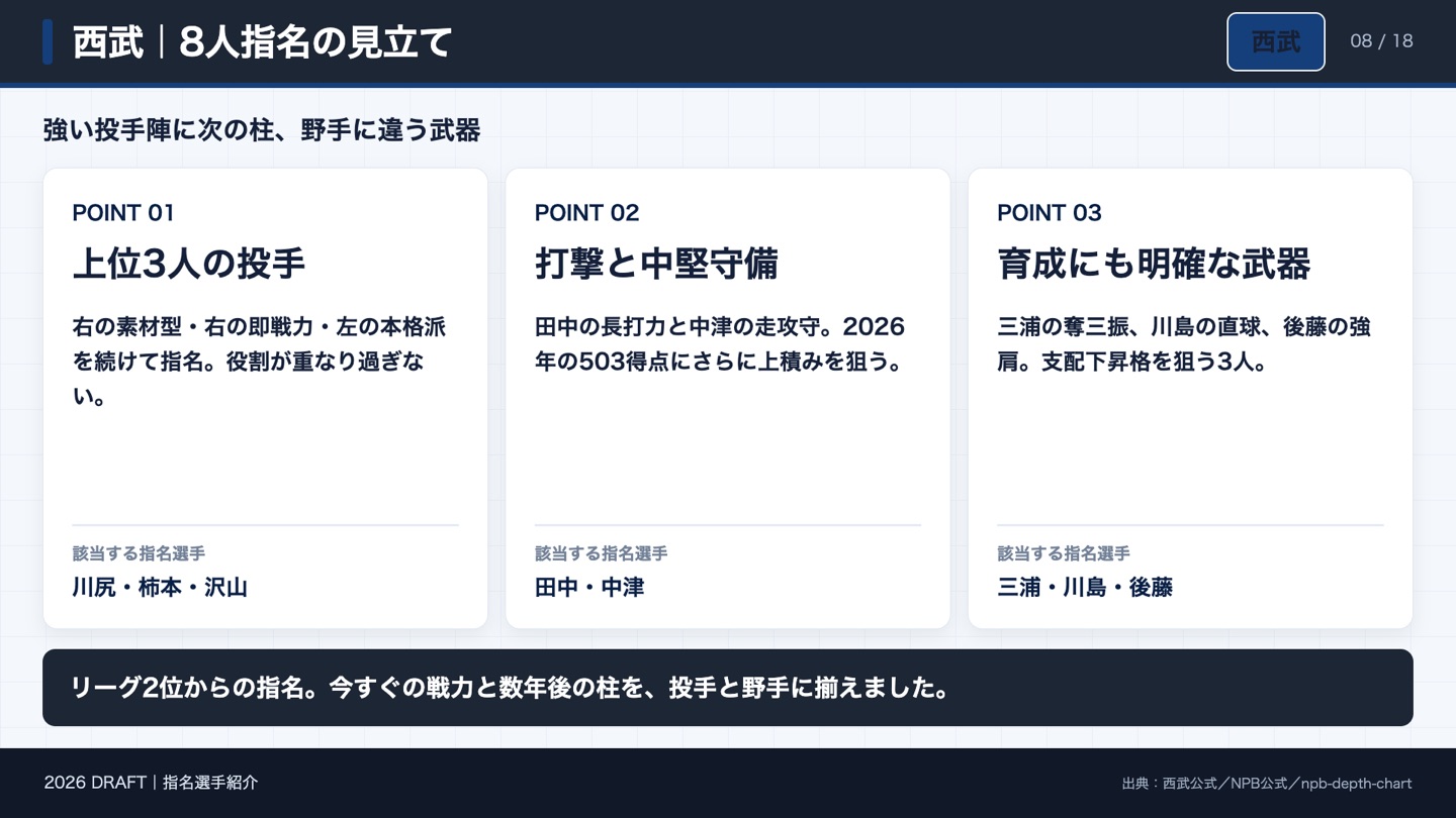 西武 8人指名の見立て