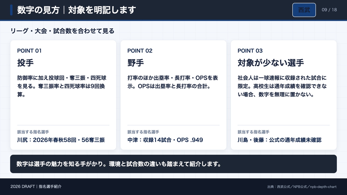 数字の見方 対象を明記します