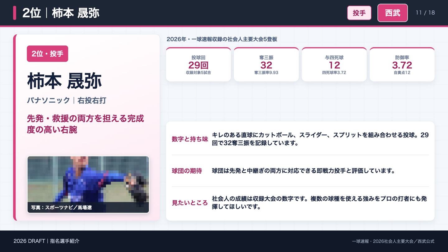 2位 柿本晟弥 2026年社会人主要大会の成績