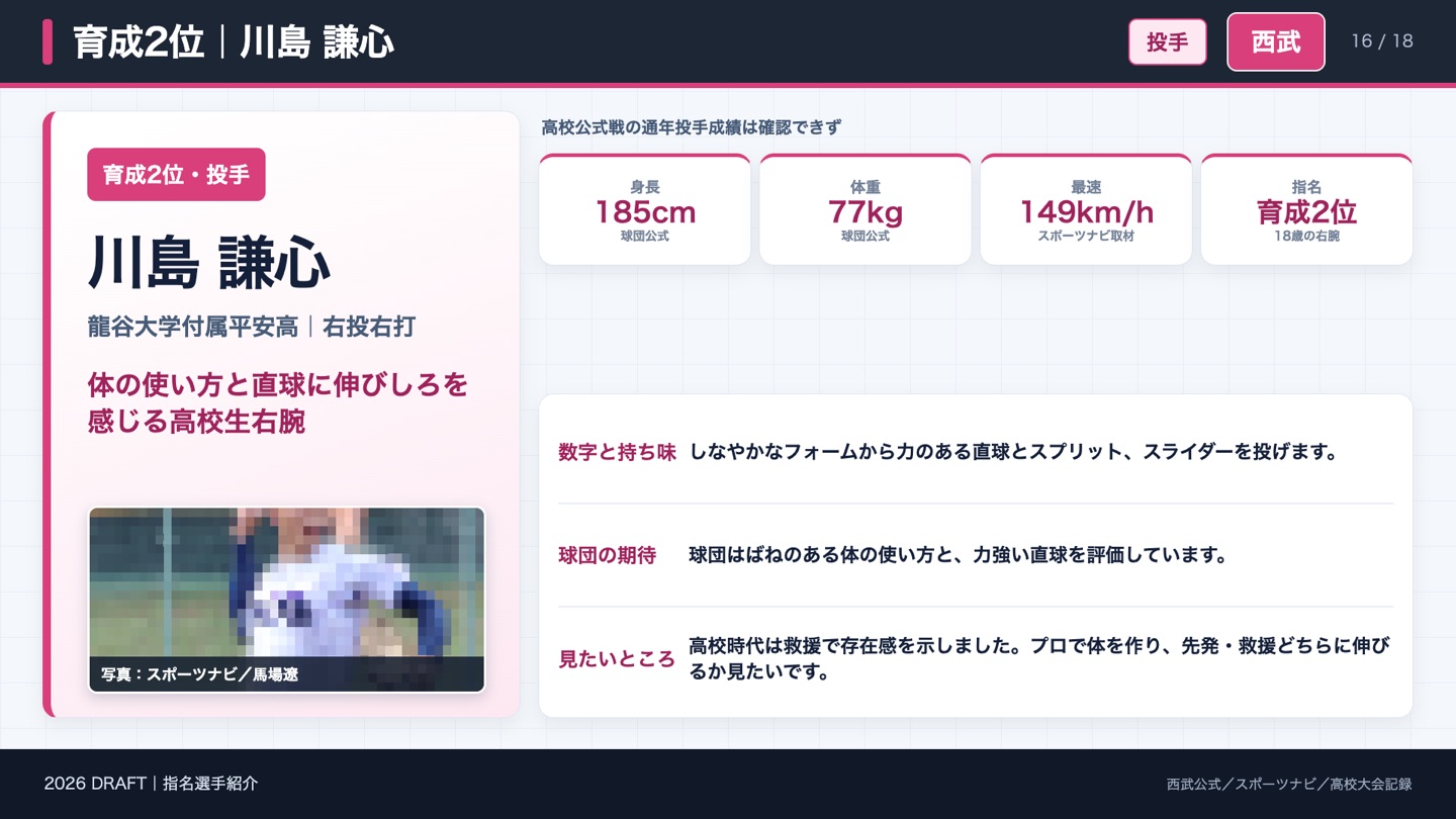 育成2位 川島謙心