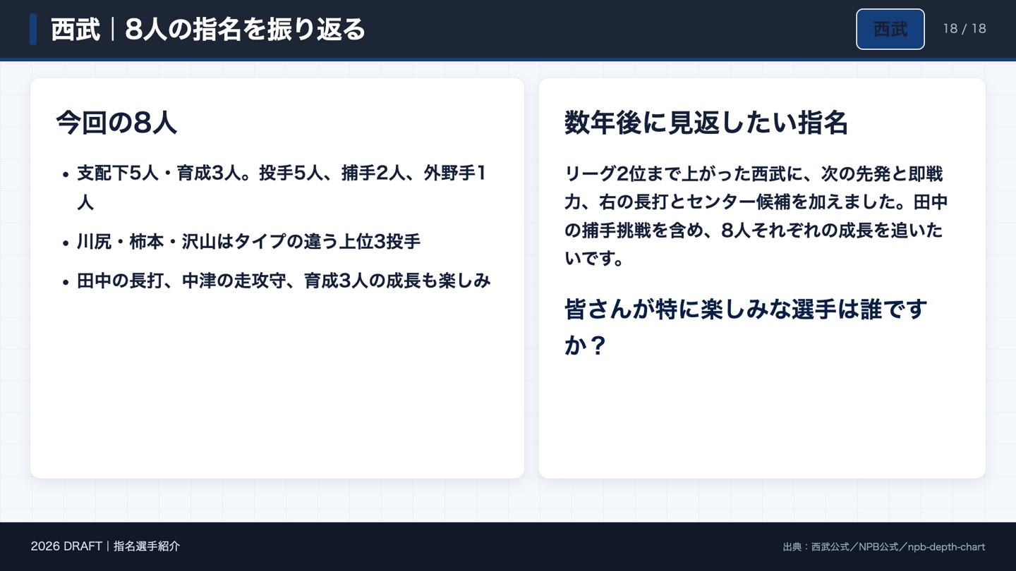 西武 8人の指名を振り返る
