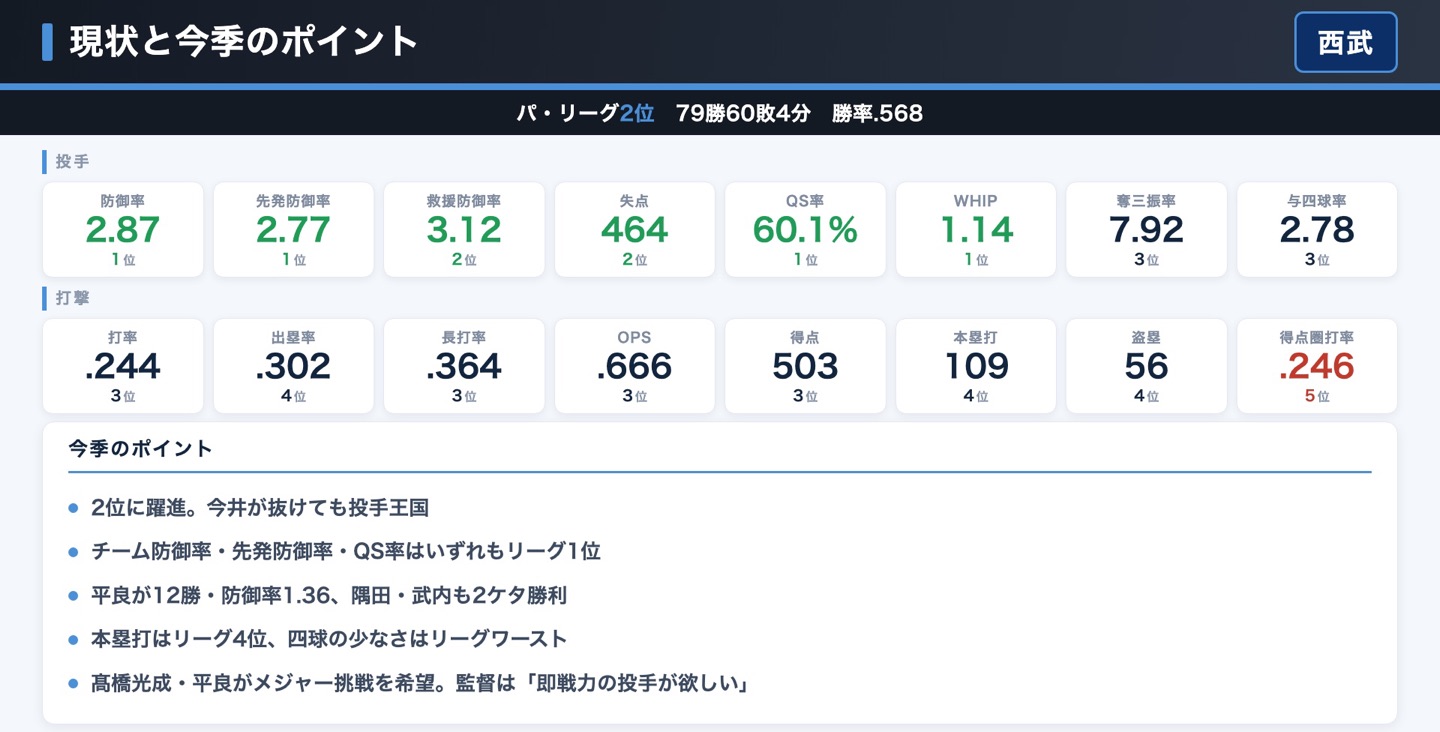 埼玉西武ライオンズ 現状と今季のポイント