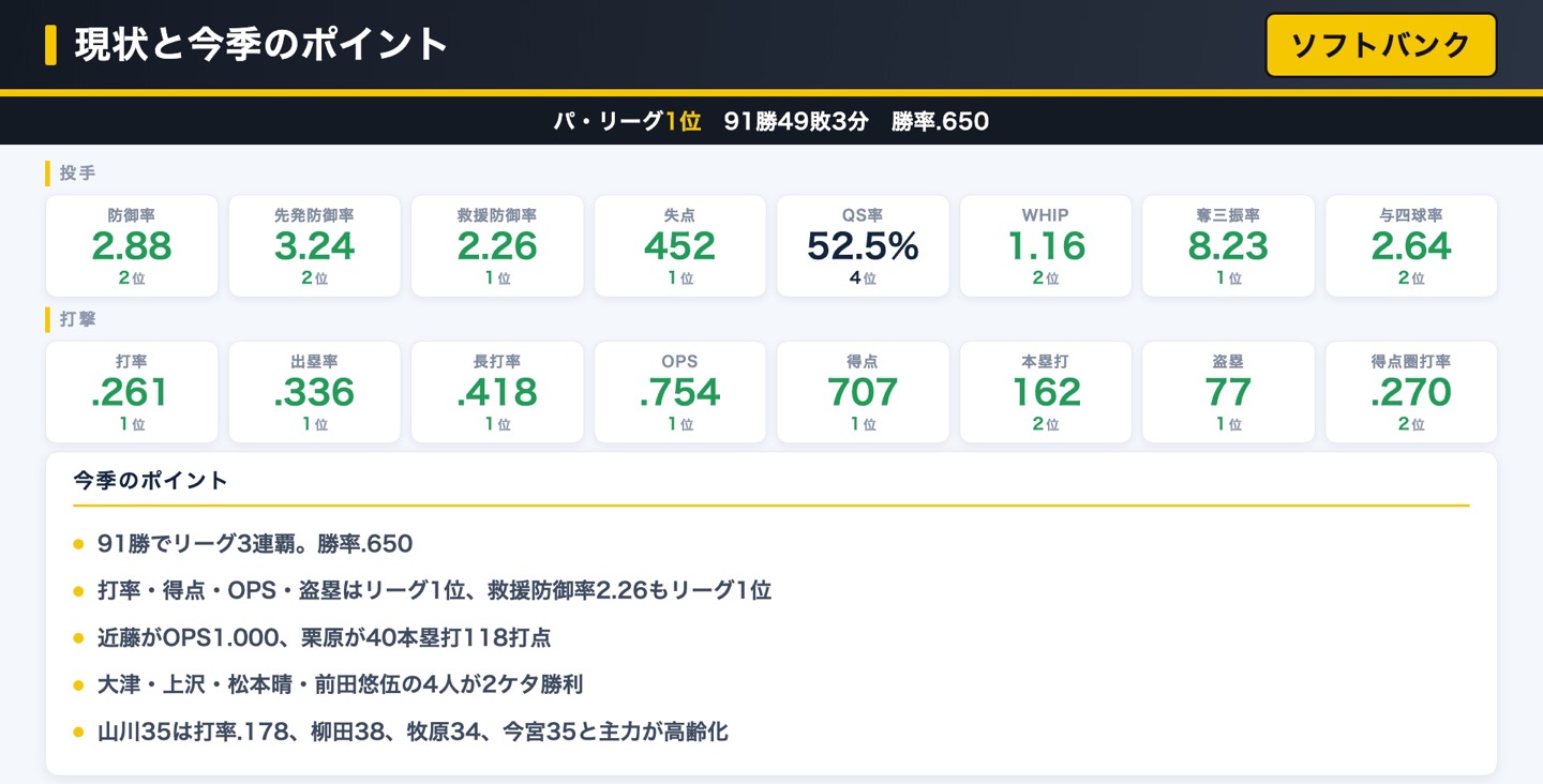 福岡ソフトバンクホークス 現状と今季のポイント