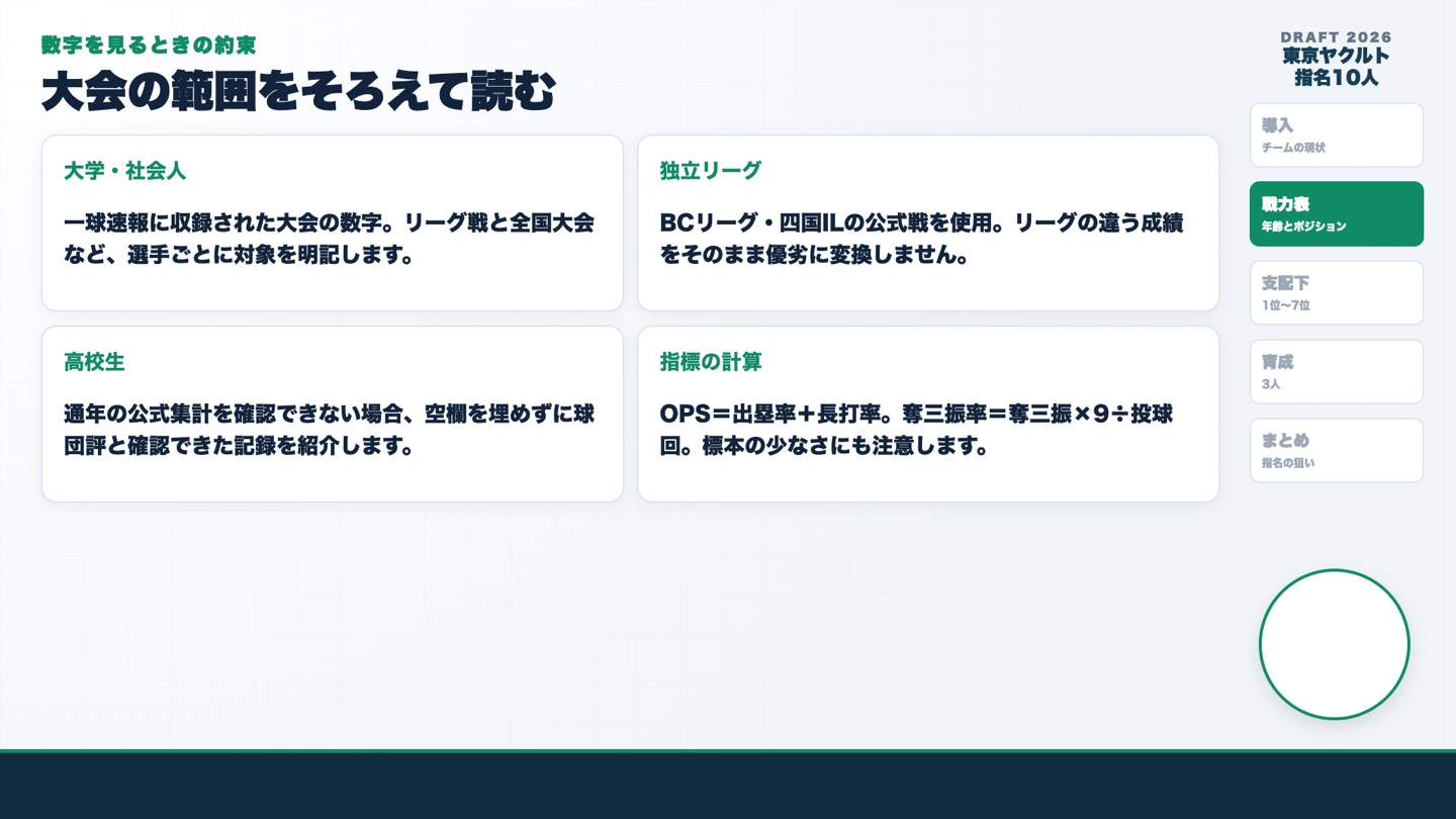 数字の見方