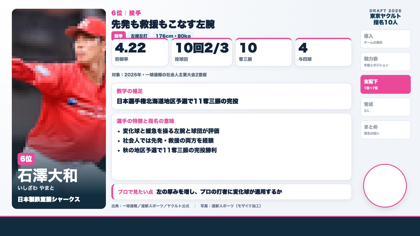 6位 石澤大和 2026年社会人主要大会の成績
