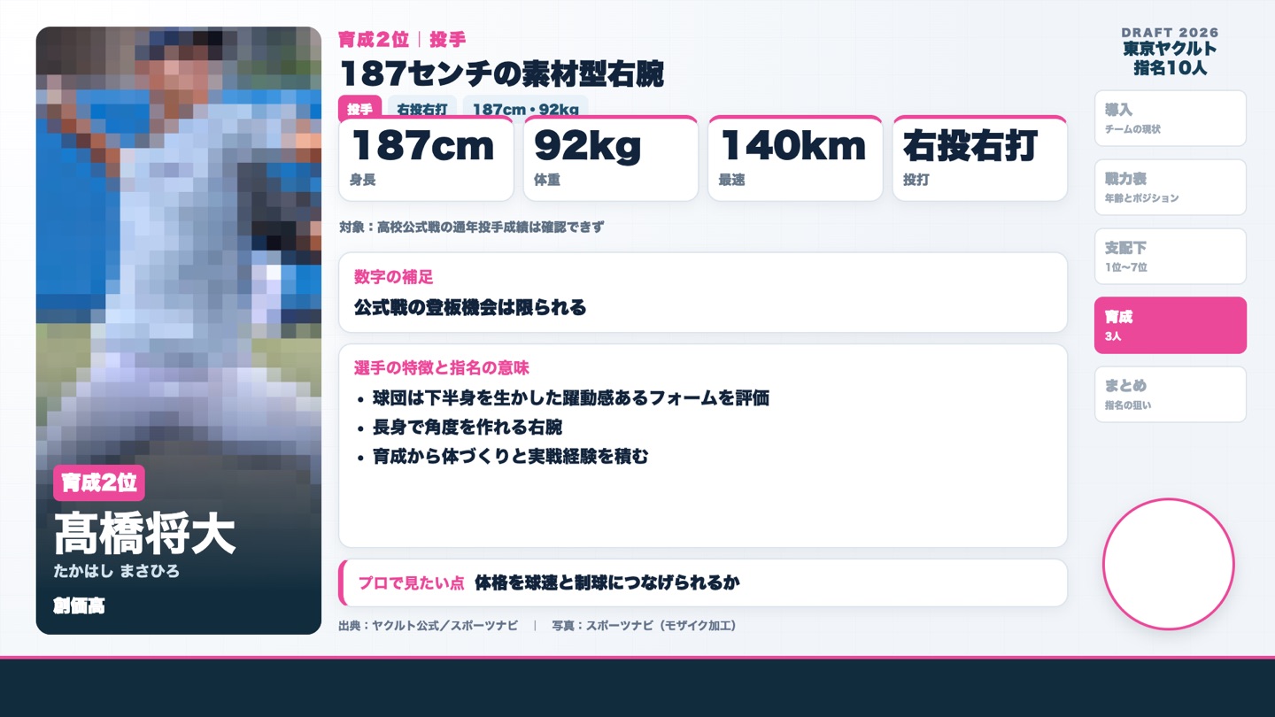 育成2位 髙橋将大