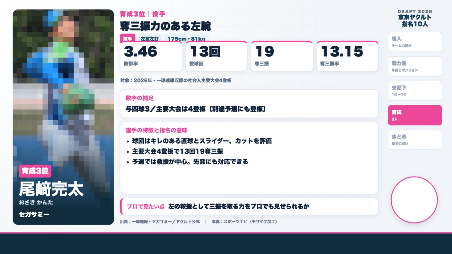 育成3位 尾﨑完太 2026年社会人主要大会の成績