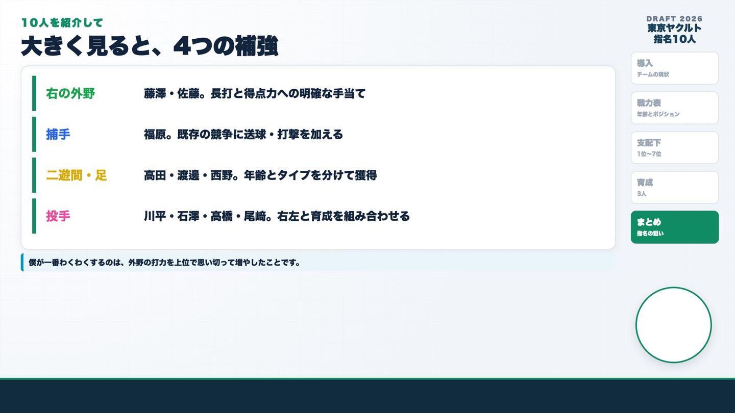 ヤクルト 指名のまとめ