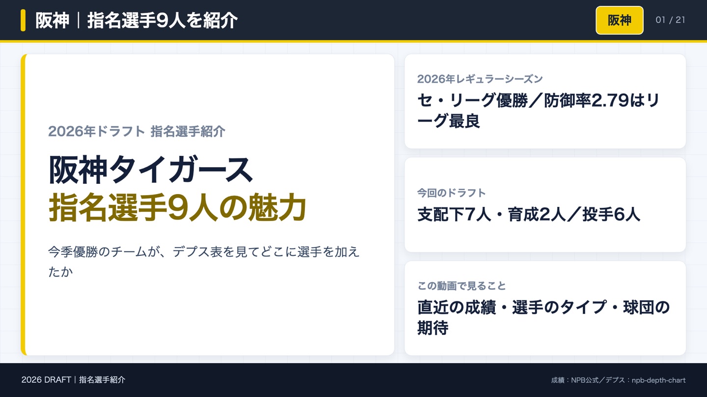 阪神 指名選手9人を紹介