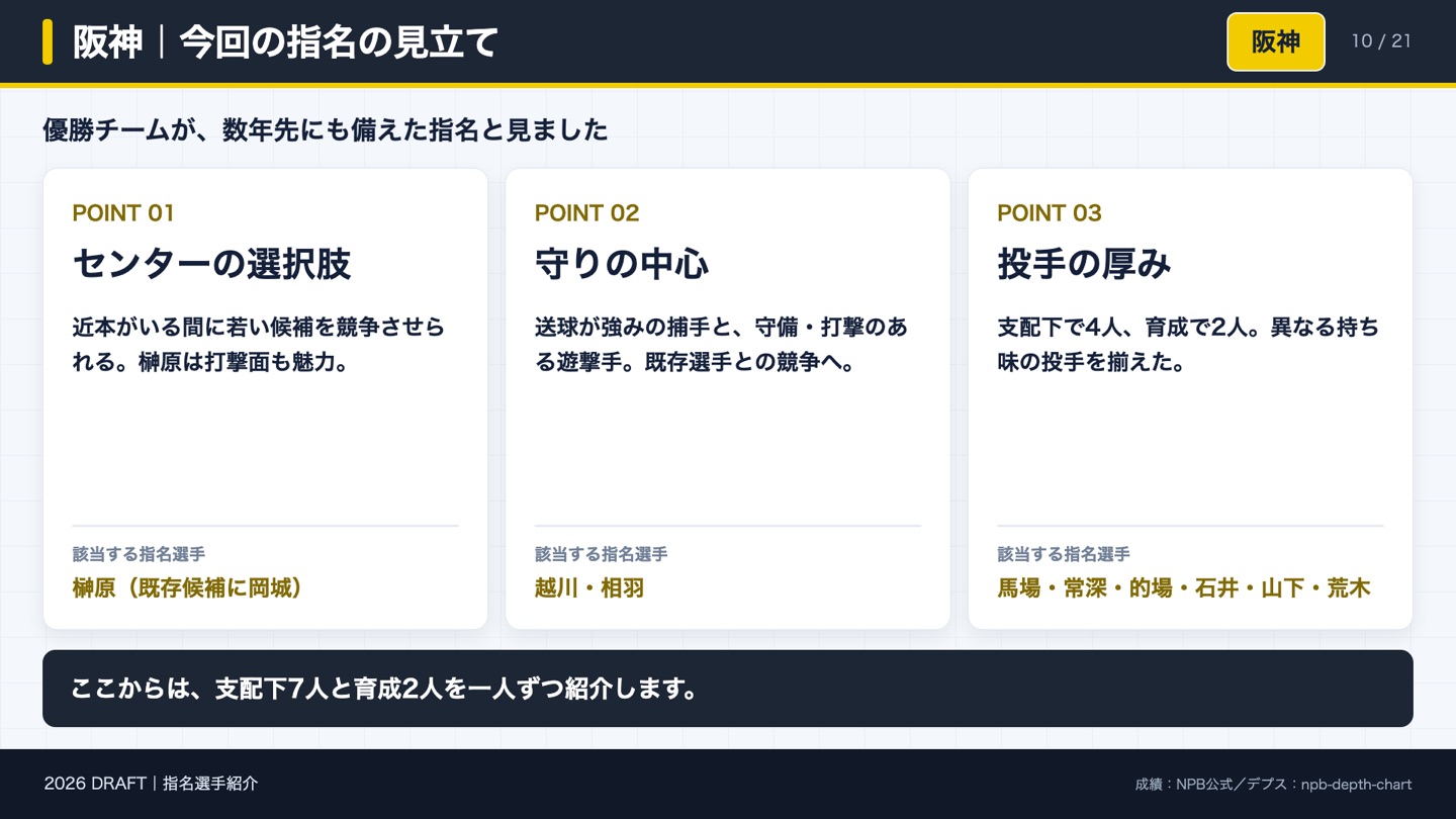 阪神 今回の指名の見立て